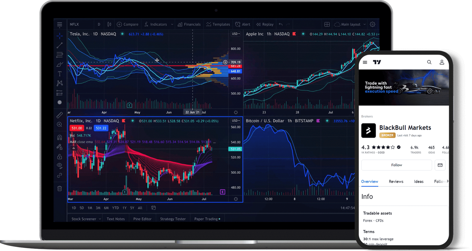 BlackBull Markets: Uma Corretora MetaTrader Simples