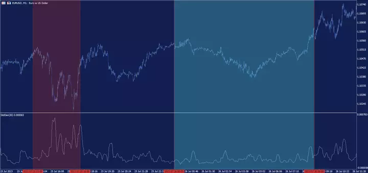 Horários do Mercado Forex e Sessões de Negociação