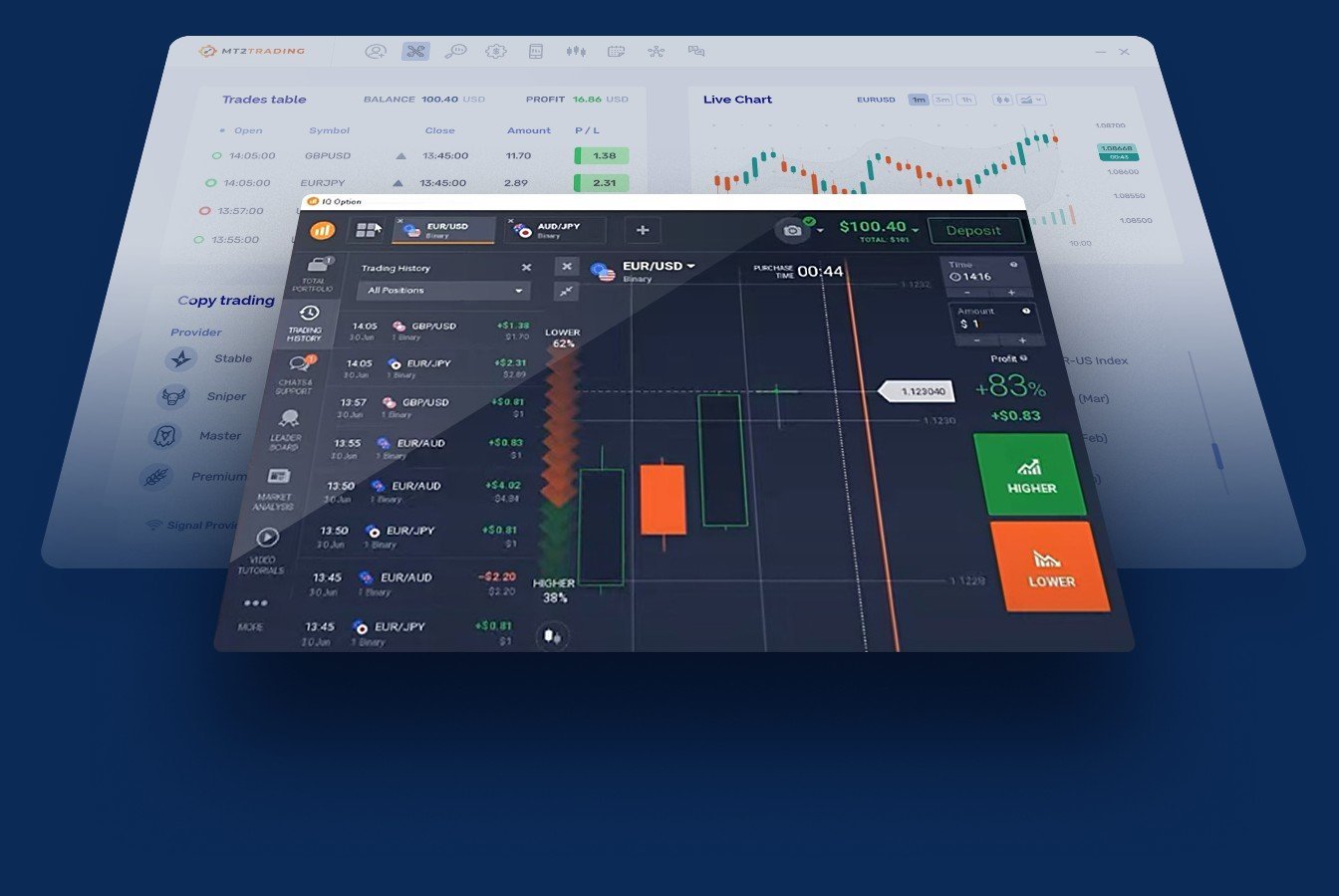 Deriv vs IQ Option - Um Guia Completo e Atulaizado