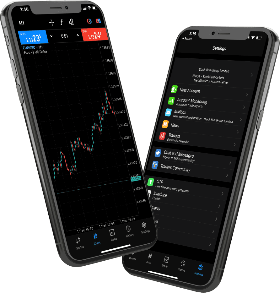 BlackBull Markets: Uma Corretora MetaTrader Simples