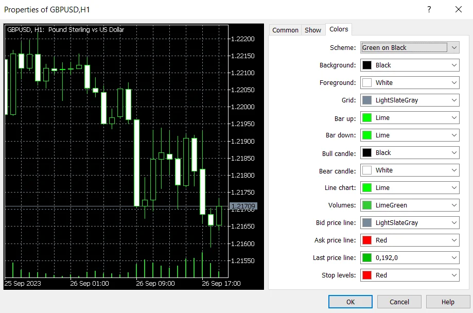 Revisão do MetaTrader 4 (MT4) | Recursos de Negociação, Prós e Contras