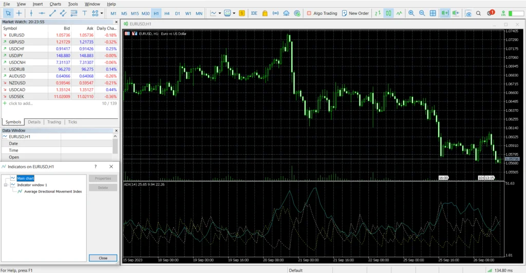 Revisão do MetaTrader 4 (MT4) | Recursos de Negociação, Prós e Contras