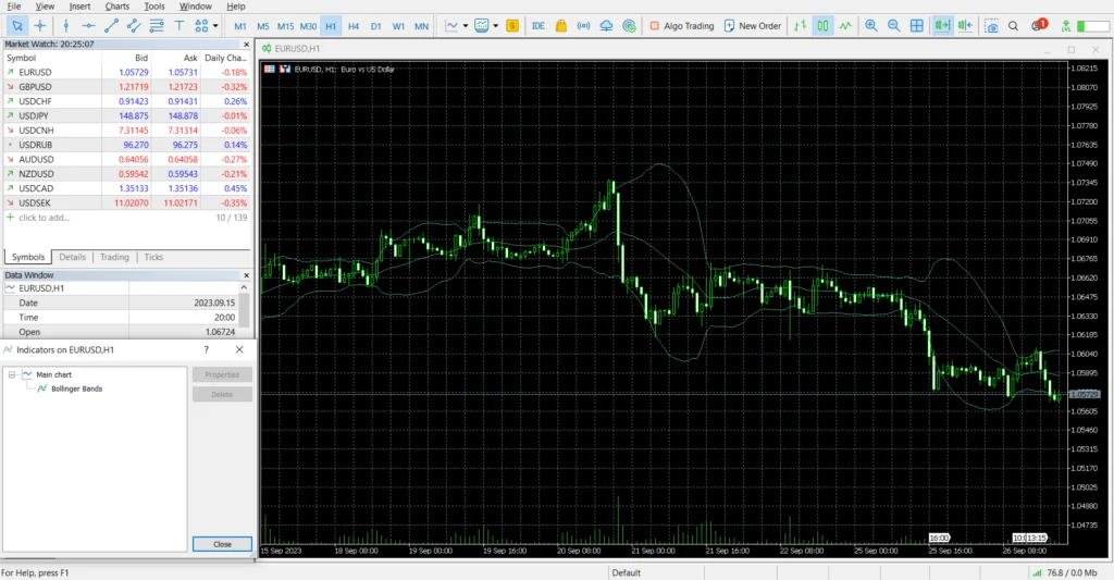 Revisão do MetaTrader 4 (MT4) | Recursos de Negociação, Prós e Contras