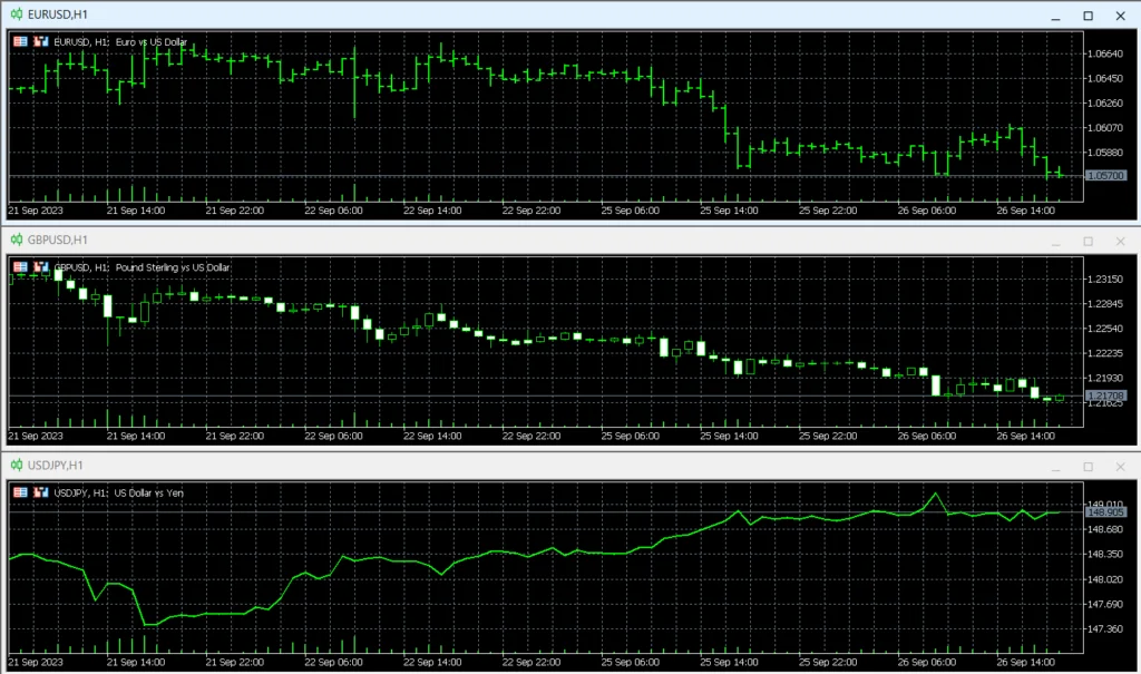 Revisão do MetaTrader 4 (MT4) | Recursos de Negociação, Prós e Contras