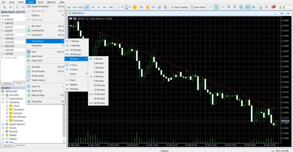 Revisão do MetaTrader 4 (MT4) | Recursos de Negociação, Prós e Contras