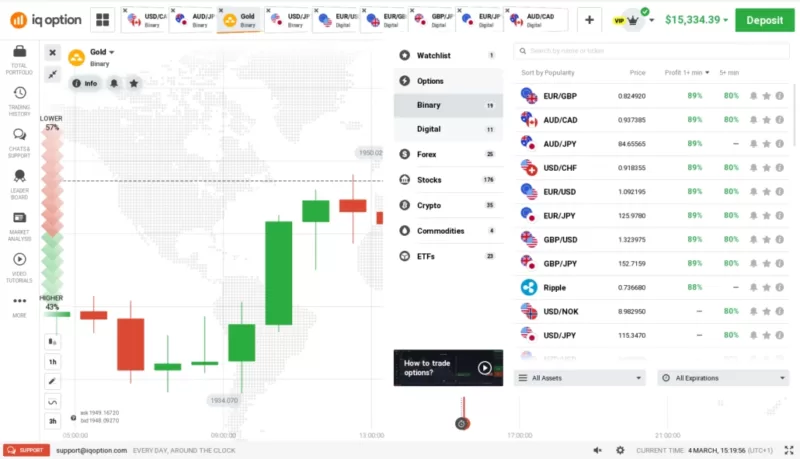 Desvendando a Conta de Demonstração da IQ Option: Um Guia Completo