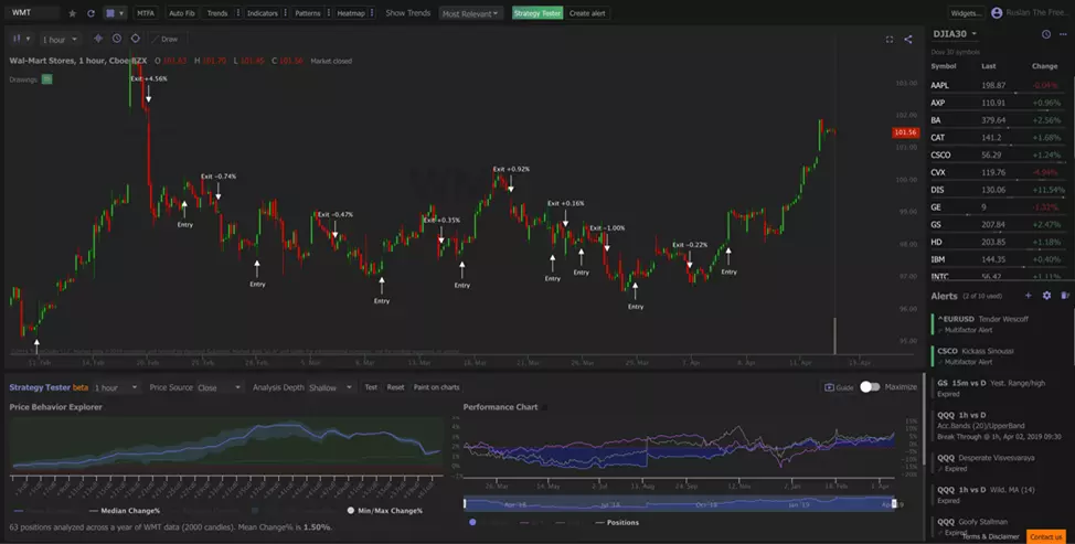 Análise TrendSpider - Plataforma de Análise Técnica