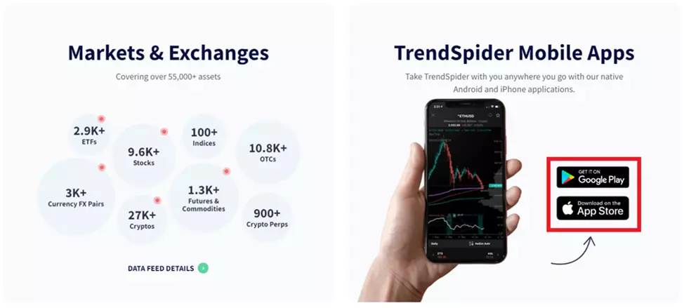 Análise TrendSpider - Plataforma de Análise Técnica