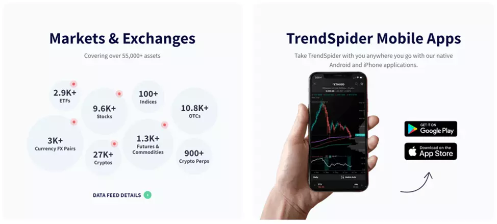 Análise TrendSpider - Plataforma de Análise Técnica