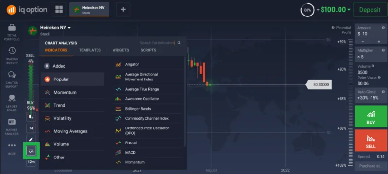 IQ Option Negociação de Ações: O Guia Definitivo