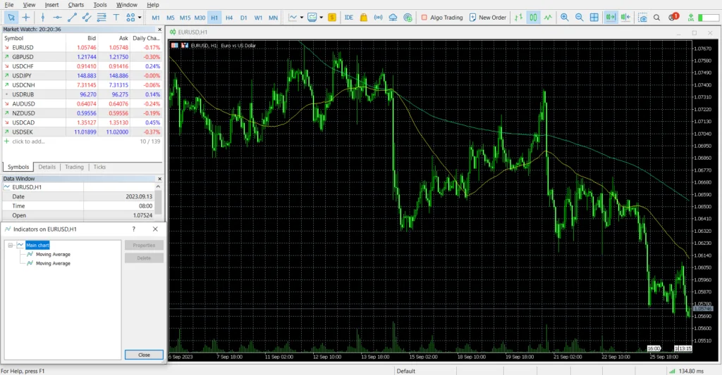 Revisão do MetaTrader 4 (MT4) | Recursos de Negociação, Prós e Contras