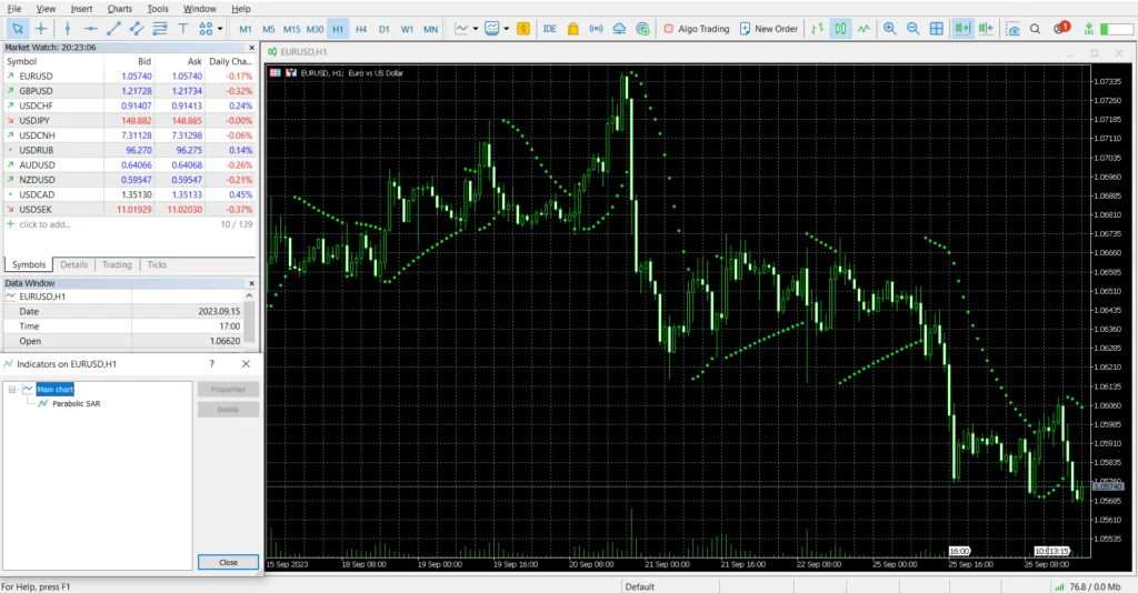 Revisão do MetaTrader 4 (MT4) | Recursos de Negociação, Prós e Contras