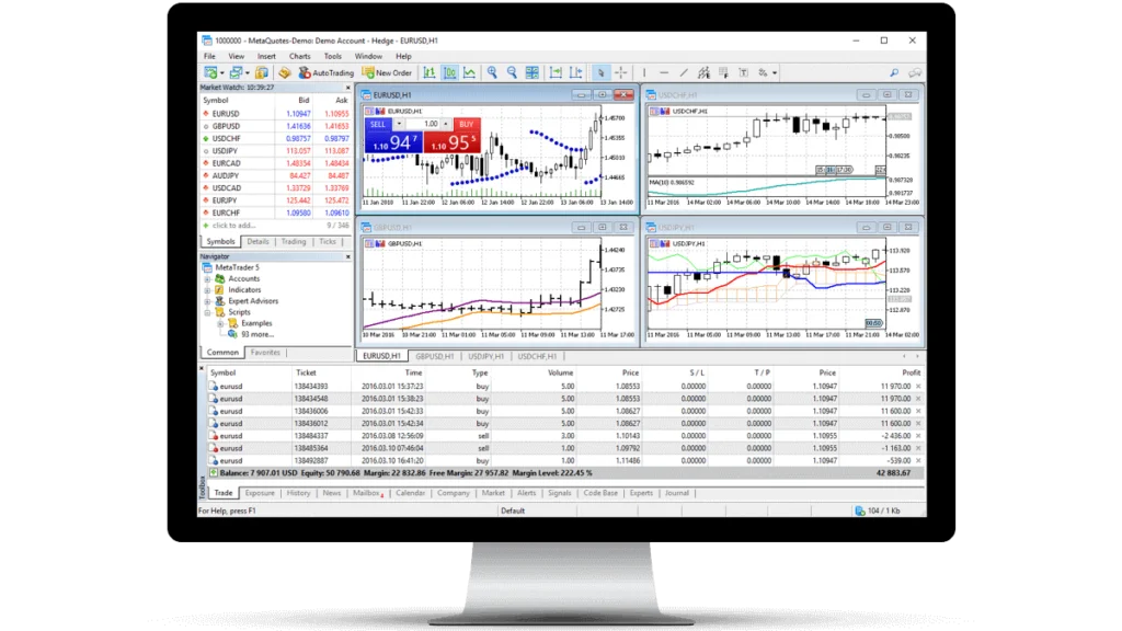 Melhores Plataformas Para Negociar Forex