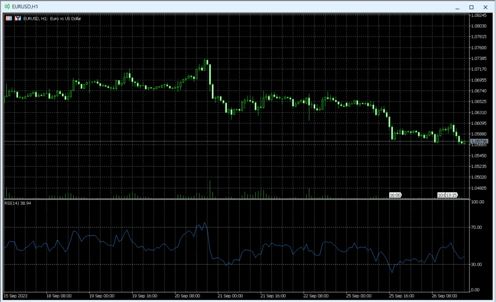 Revisão do MetaTrader 4 (MT4) | Recursos de Negociação, Prós e Contras