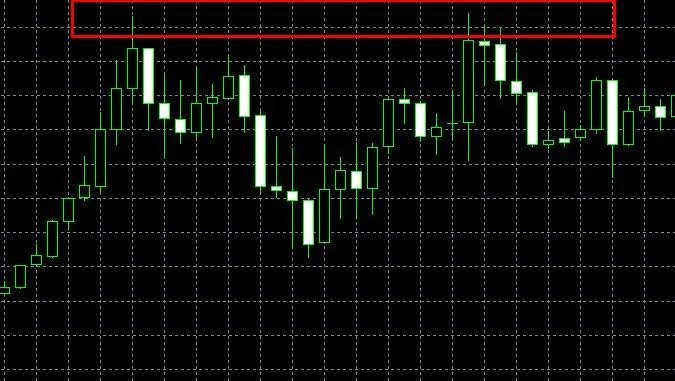 Análise de Gráficos Forex: Como Dominar a Arte da Negociação