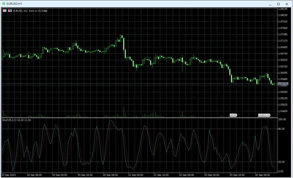 Revisão do MetaTrader 4 (MT4) | Recursos de Negociação, Prós e Contras