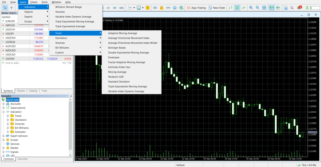 Revisão do MetaTrader 4 (MT4) | Recursos de Negociação, Prós e Contras