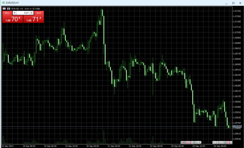 Revisão do MetaTrader 4 (MT4) | Recursos de Negociação, Prós e Contras