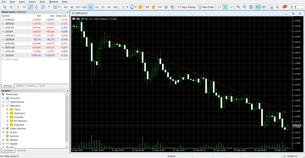 Revisão do MetaTrader 4 (MT4) | Recursos de Negociação, Prós e Contras