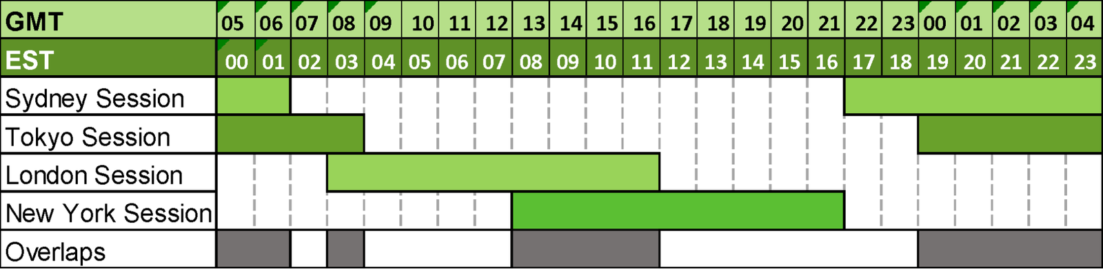 Qual é o Melhor Momento Para Negociar USD/CAD?