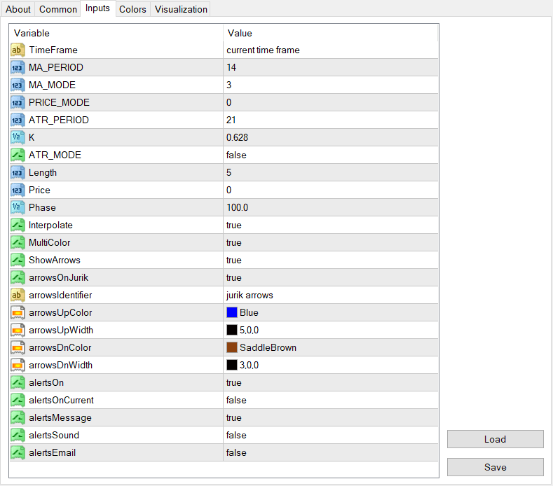 Estratégia de Negociação Utilizando o Canal Keltner com Indicador de Sinais