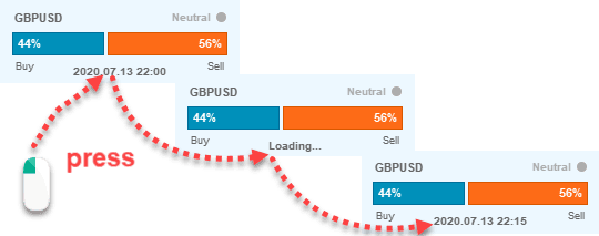 Entenda o Sentimento do Mercado Forex com o Indicador Sentiment.Lite MT4