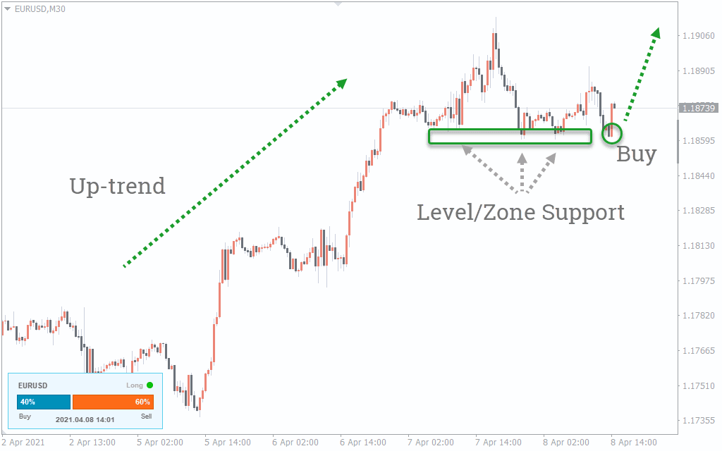 Entenda o Sentimento do Mercado Forex com o Indicador Sentiment.Lite MT4