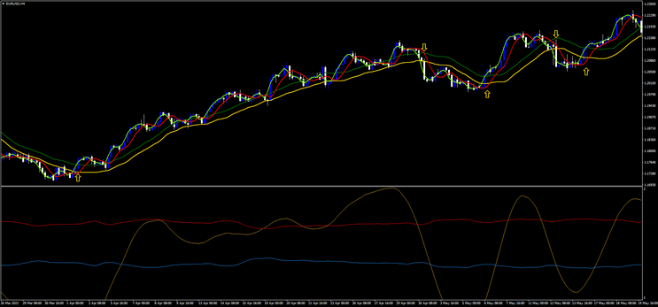 Estratégia Dynamic Cycle Explorer: Guia Completo