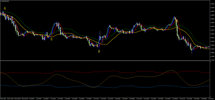 Estratégia Dynamic Cycle Explorer: Guia Completo