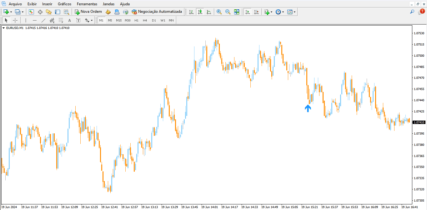 Indicador Da Vinci BO Para Negociação de Opções Binárias