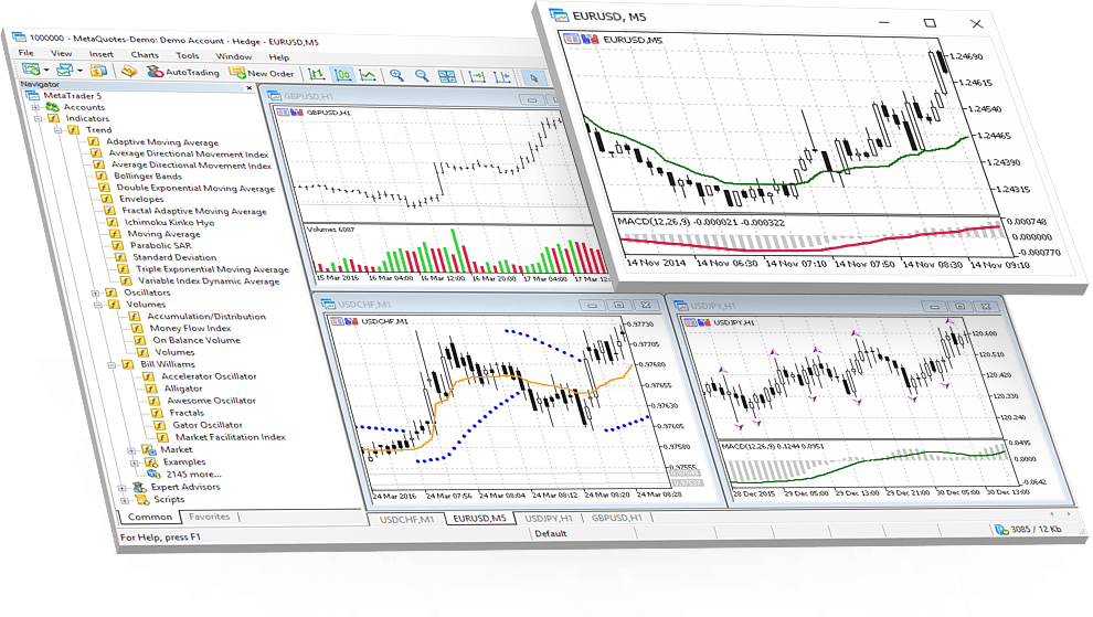 Como Adicionar e Instalar Indicadores ao Metatrader 5