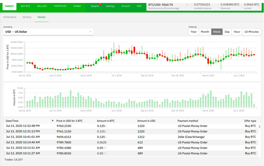 Como Comprar Bitcoin sem Corretora: Guia Prático