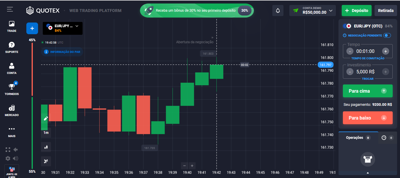 QX Broker: Corretora de Investimentos Confiável