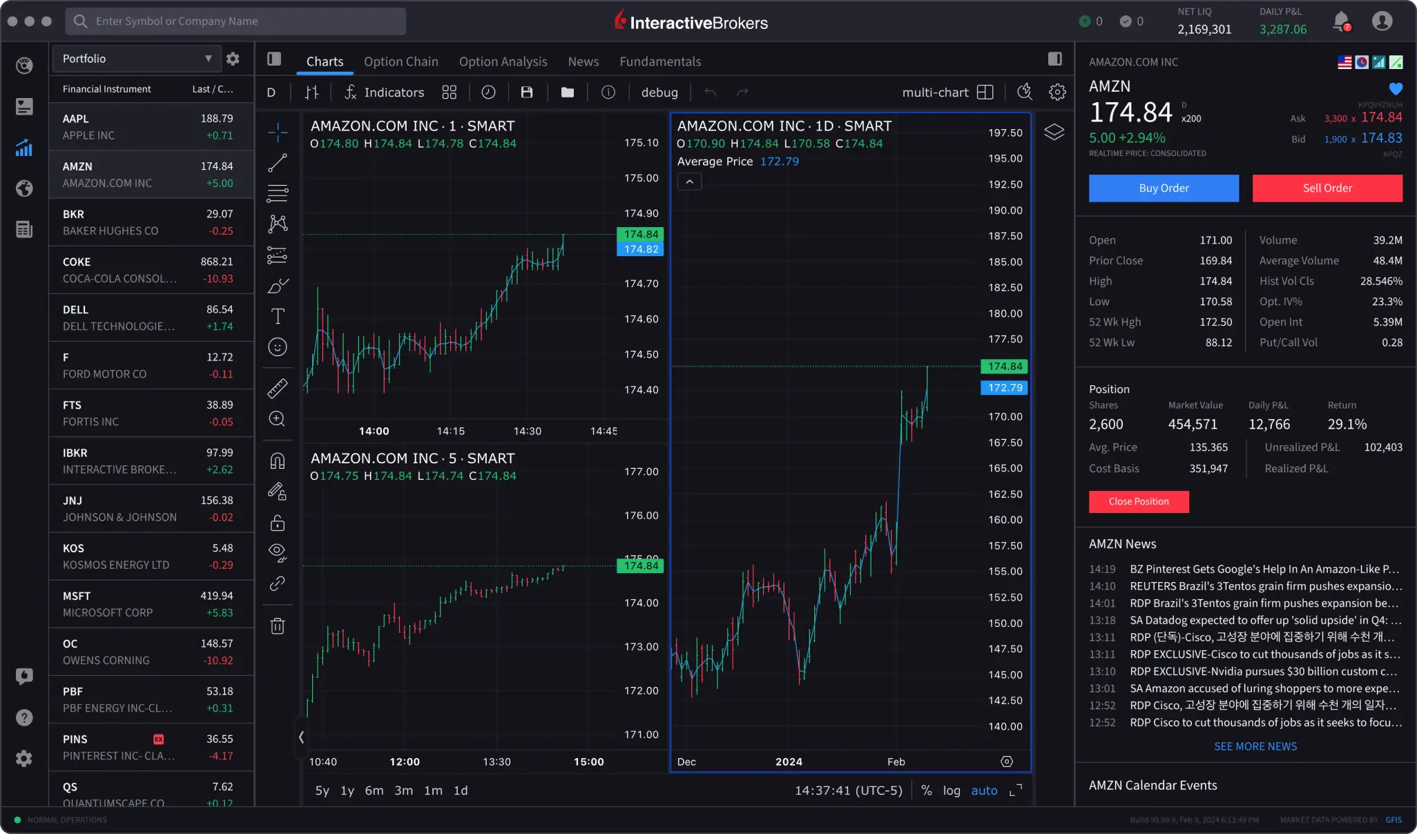 Interactive Brokers Forex: Negocie no Mercado Cambial