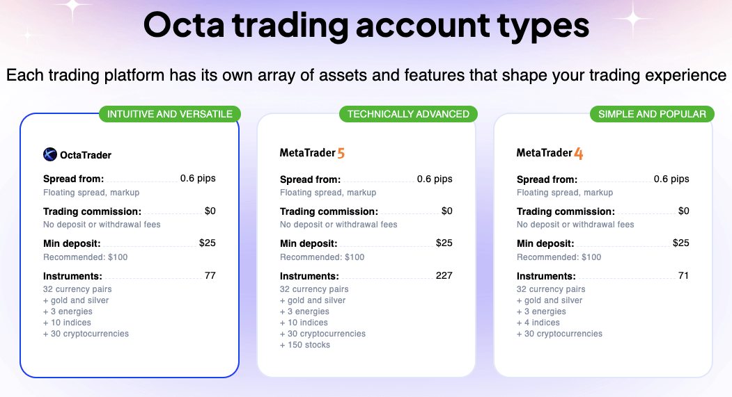 Como Funciona o OctaFX: Guia Completo Para Traders