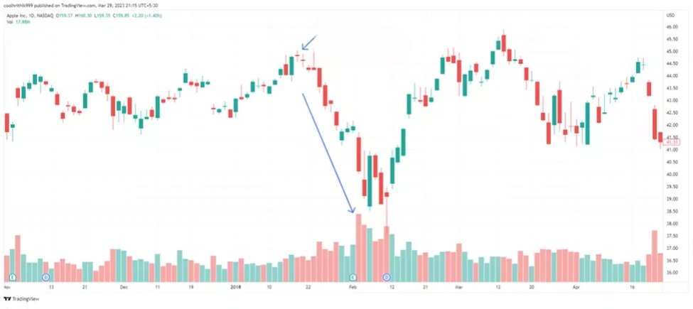 Análise Técnica em Forex: Um Guia Completo