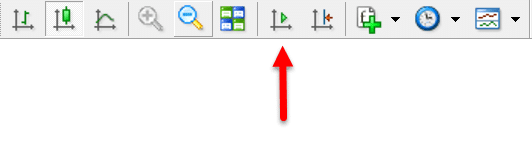 Backtest Manual de uma Estratégia de Trading no MT4 e MT5