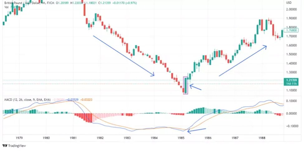 Análise Técnica em Forex: Um Guia Completo