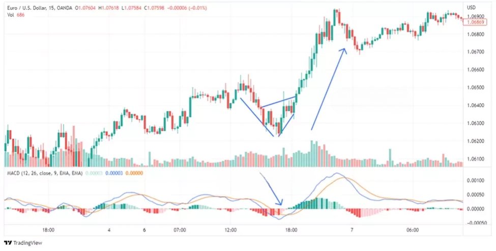 Análise Técnica em Forex: Um Guia Completo