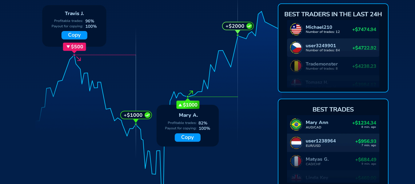 Pocket Option Broker: Análise Completa