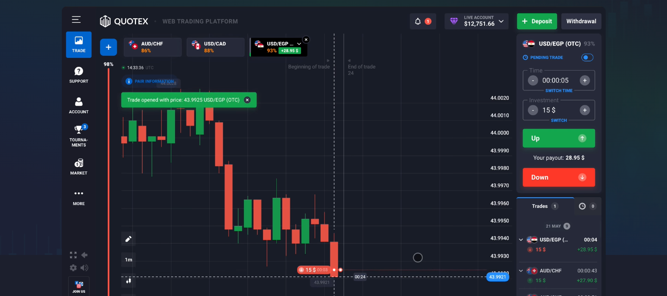 Negociação com Quotex: Tudo o que Você Precisa Saber