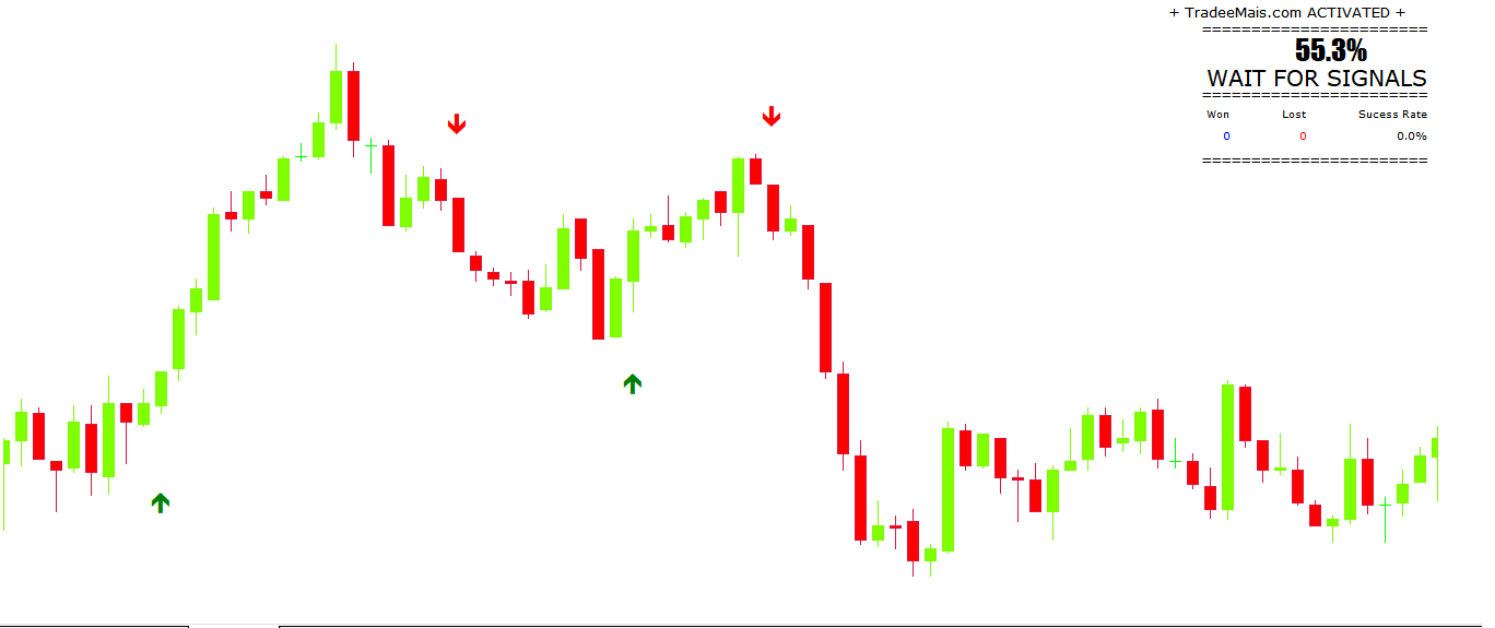 Indicador de Sinais Opções Binárias Gratuito