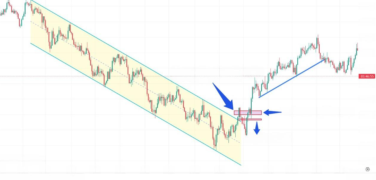 Diferença entre Pullback e Reversal: O Guia Definitivo