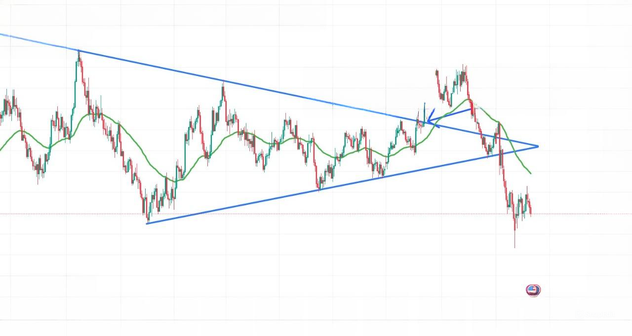 Diferença entre Pullback e Reversal: O Guia Definitivo