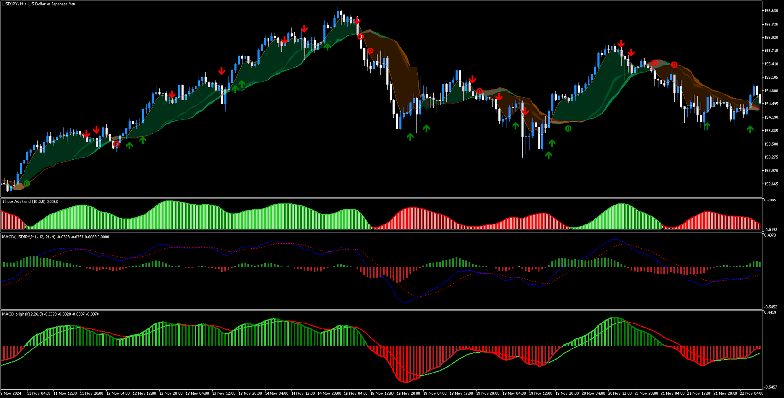 Estratégia de Tendência MACD MT5: Guia Completo para Traders de Forex