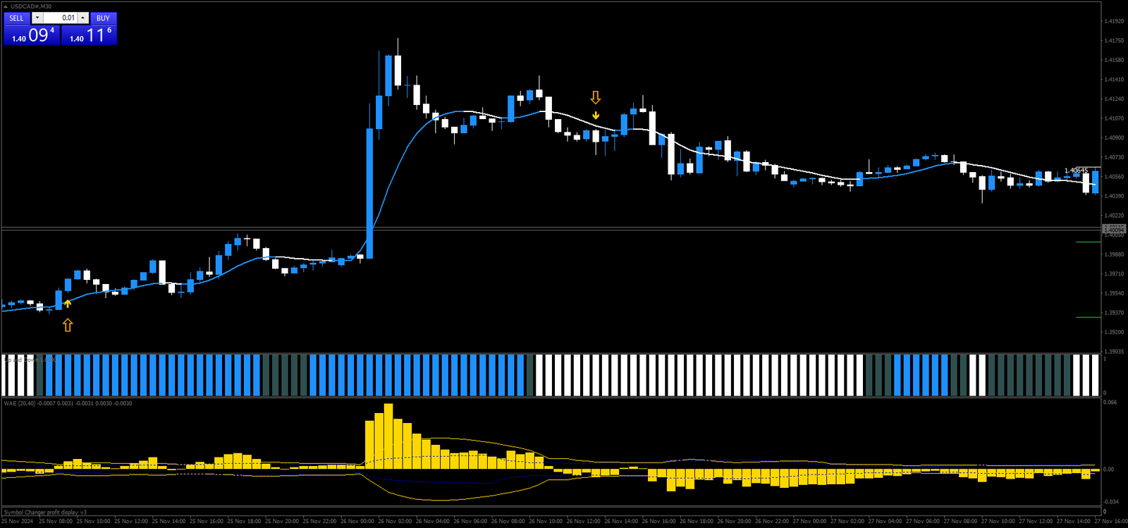 Estratégia de Tendência Explosiva Waddah Attar (mod) para Forex