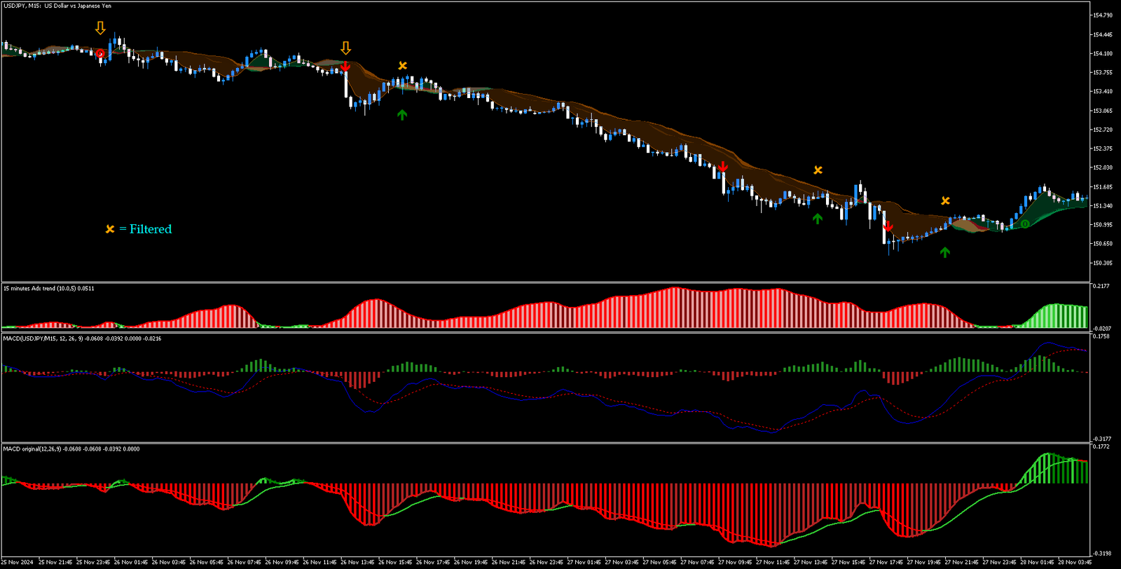 Estratégia de Tendência MACD MT5: Guia Completo para Traders de Forex