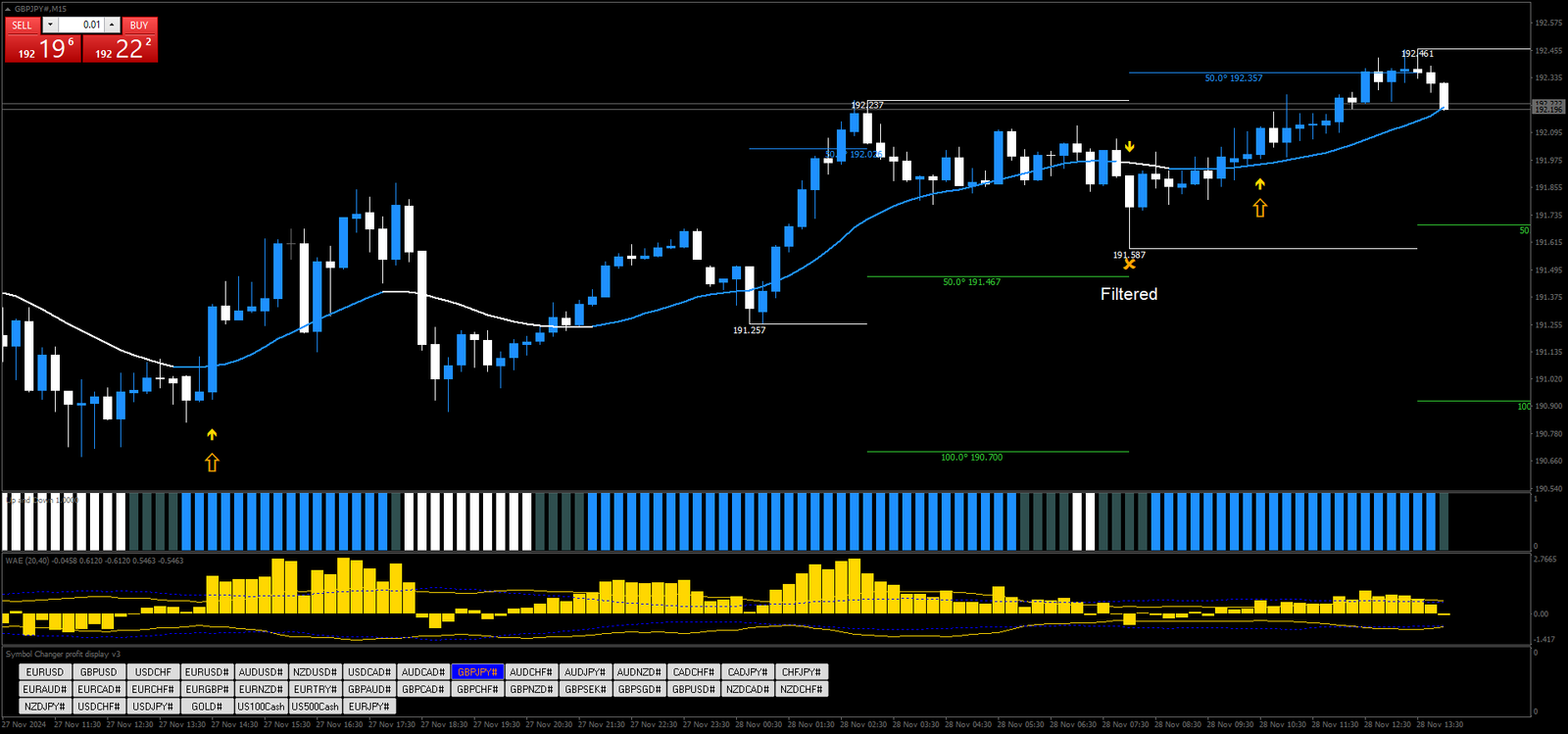 Estratégia de Tendência Explosiva Waddah Attar (mod) para Forex