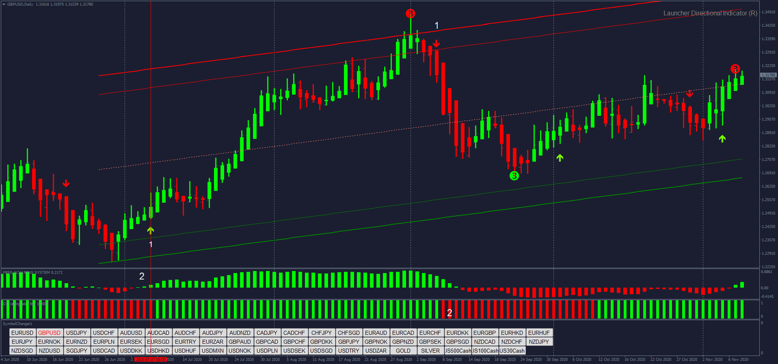 Estratégia Forex 90% Vencedora: Guia Completo