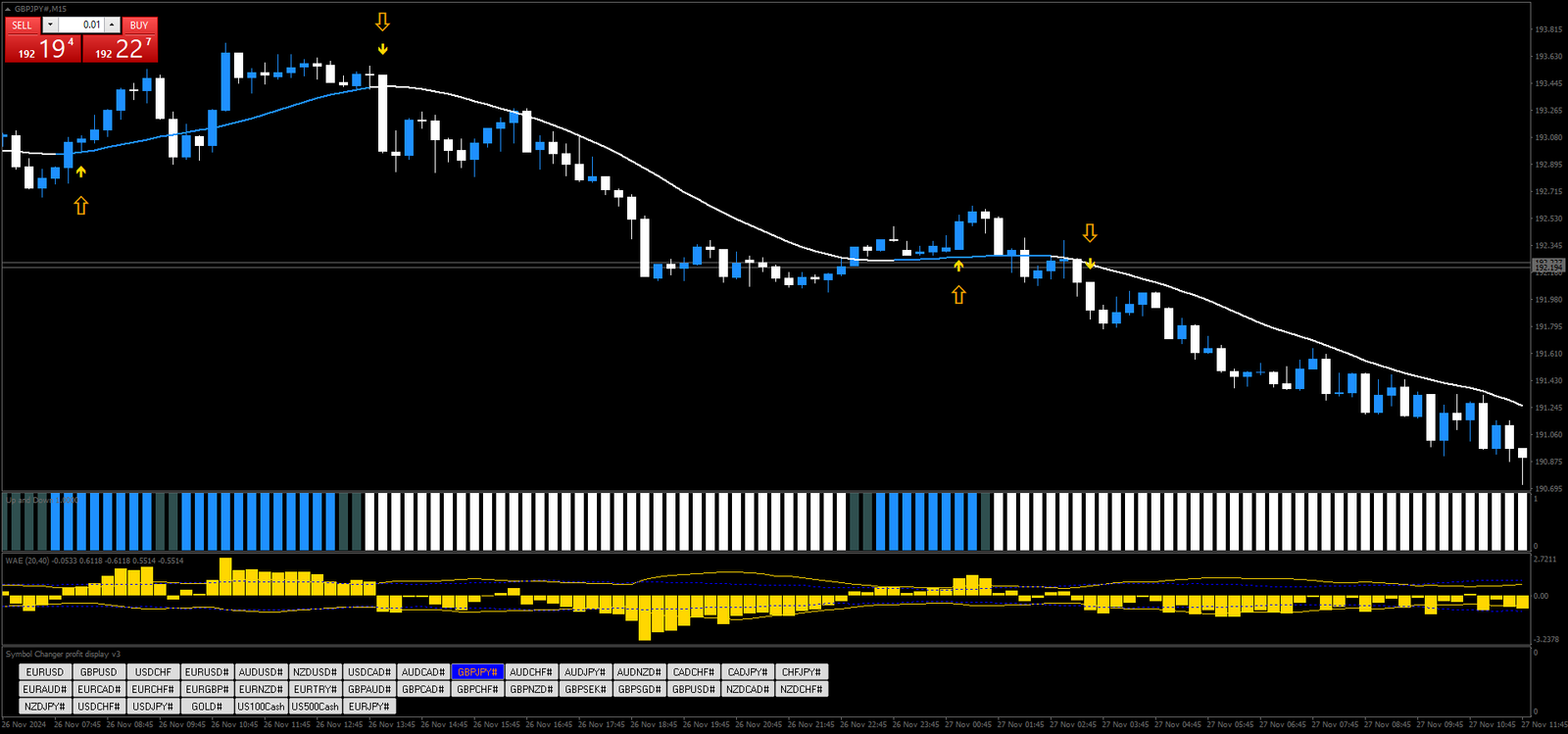 Estratégia de Tendência Explosiva Waddah Attar (mod) para Forex